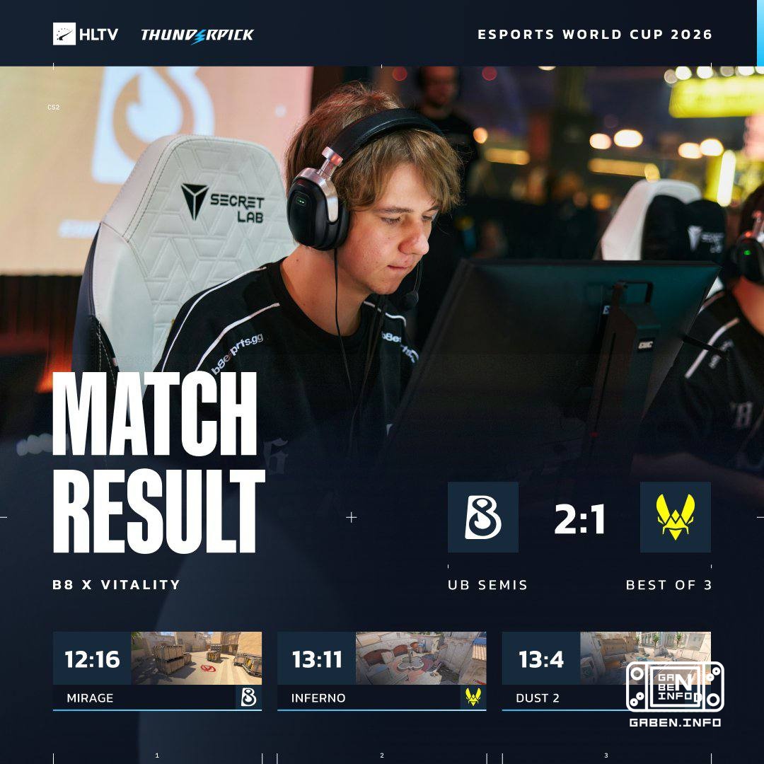 The B8 have moved to 🇪 Vitality and are also in the playoffs. 🇪 Vitality need to win the match in the bottom of the grid...