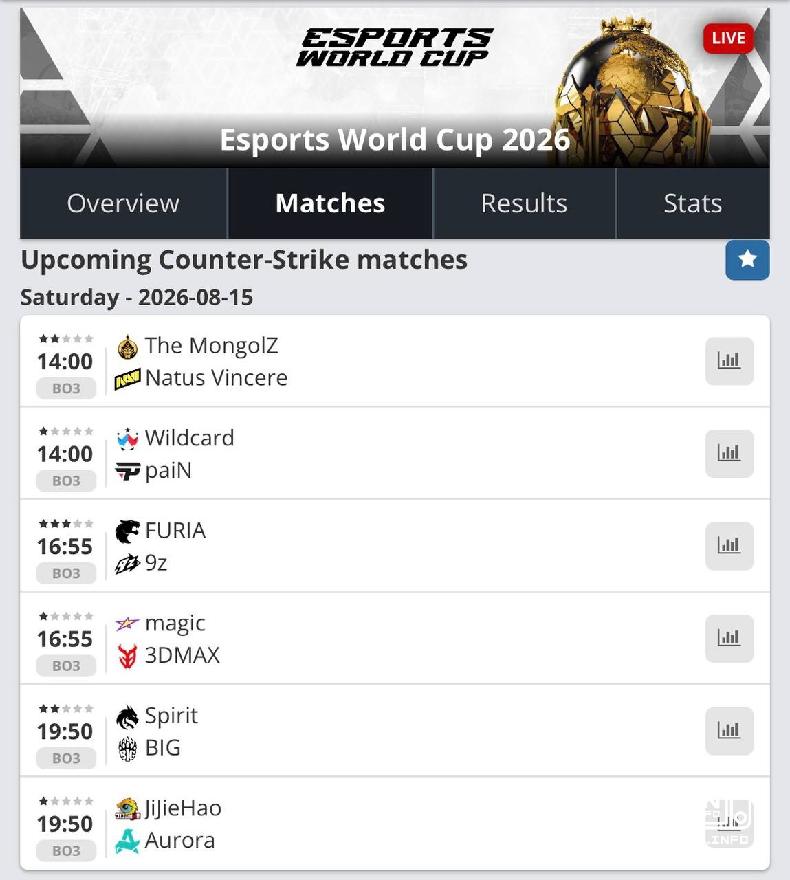 Tomorrow's game schedule starts at 2:00 in Moscow.