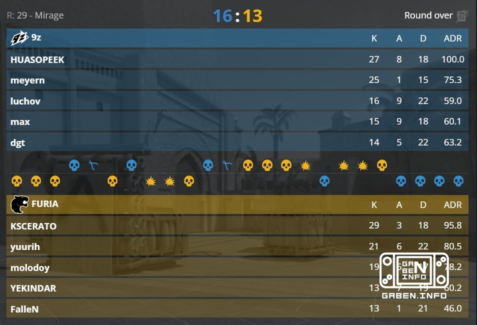 9z translates the game into the third deciding Nuke.