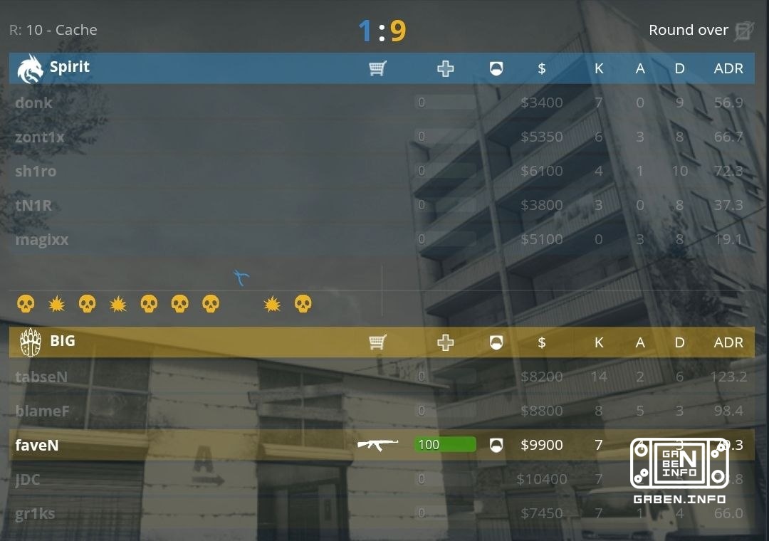 Spirit vs. BIG. The setting is Counter-Strike.