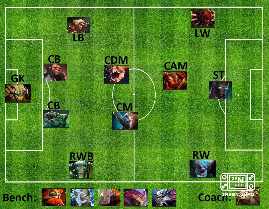 تم تجميع فريق Dota لكأس العالم على موقع Reddit تم وضع ساند كينج على المرمى، المدرب - بودج