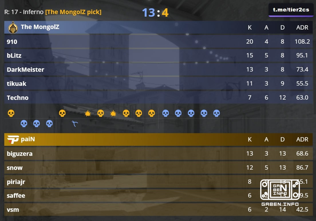 ️ The MongolZ are kicking and entering the 2026 EWC playoffs!