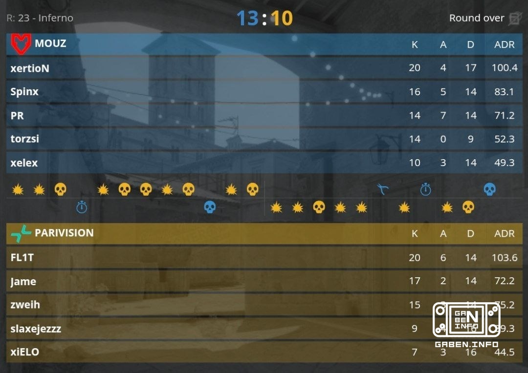 PARIVISION take off from EWC 2026 after losing to MOUZ by a score of 0:2.