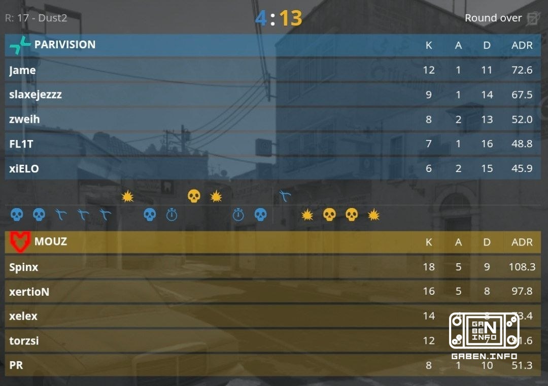 PARIVISION take off from EWC 2026 after losing to MOUZ by a score of 0:2.