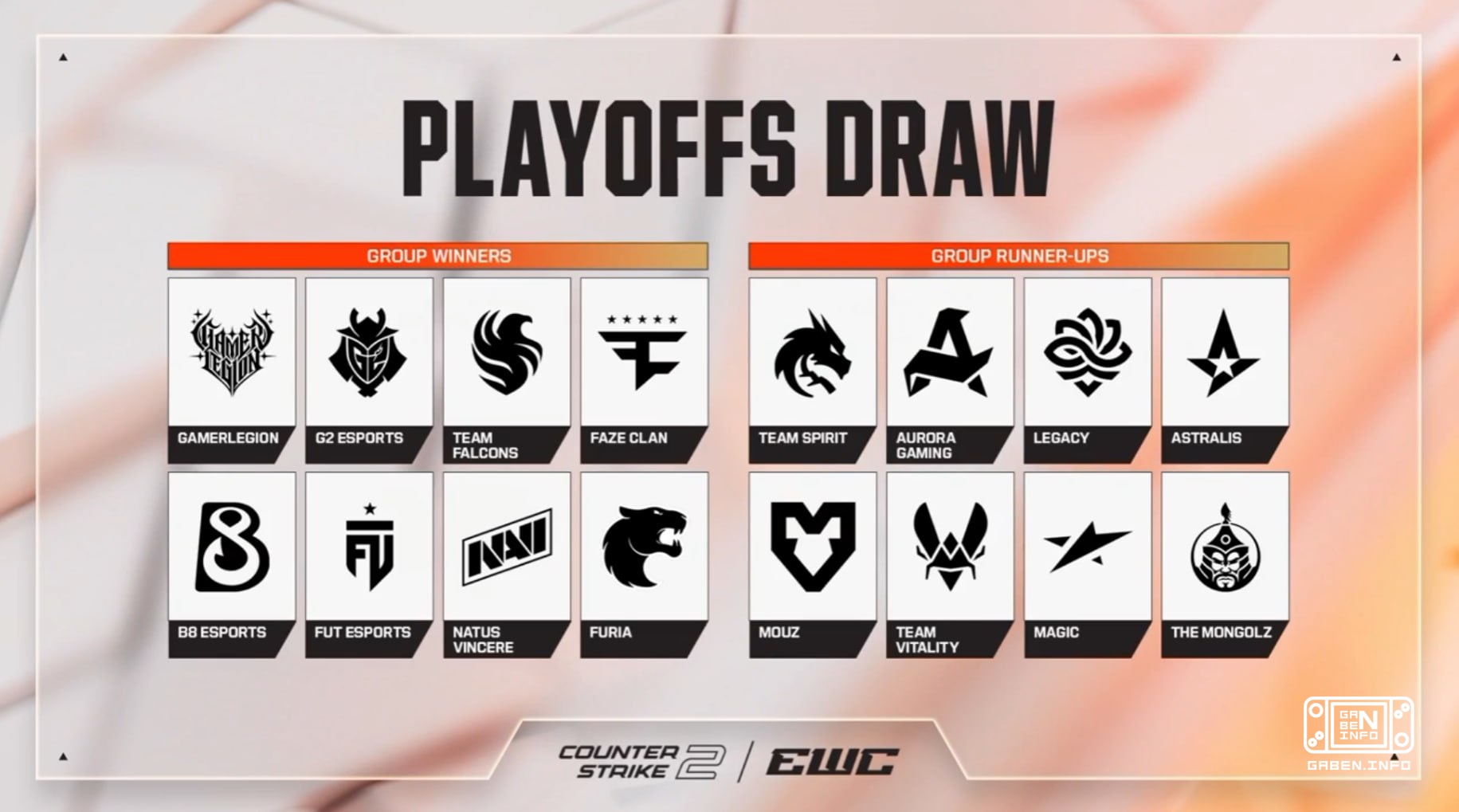️ The draw for the 2026 EWC playoffs has begun. ▶️ The group winners will meet the second-placed teams of the group. ▶️ ...