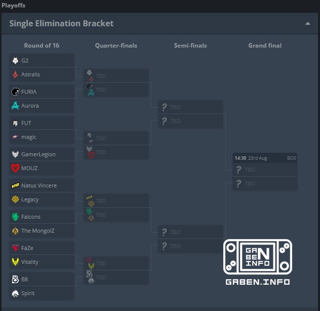 Couples for the EWC playoffs.