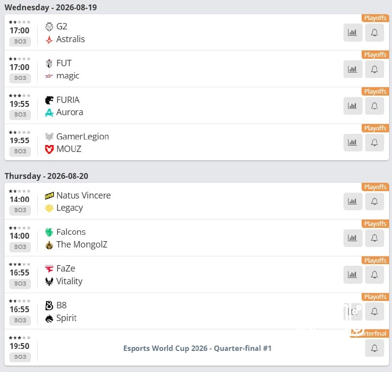 Esports World Cup 2026 ️ NAVI, Spirit and Vitality, the Falcons play on Thursday, also in parallel matches. ️ From the u...