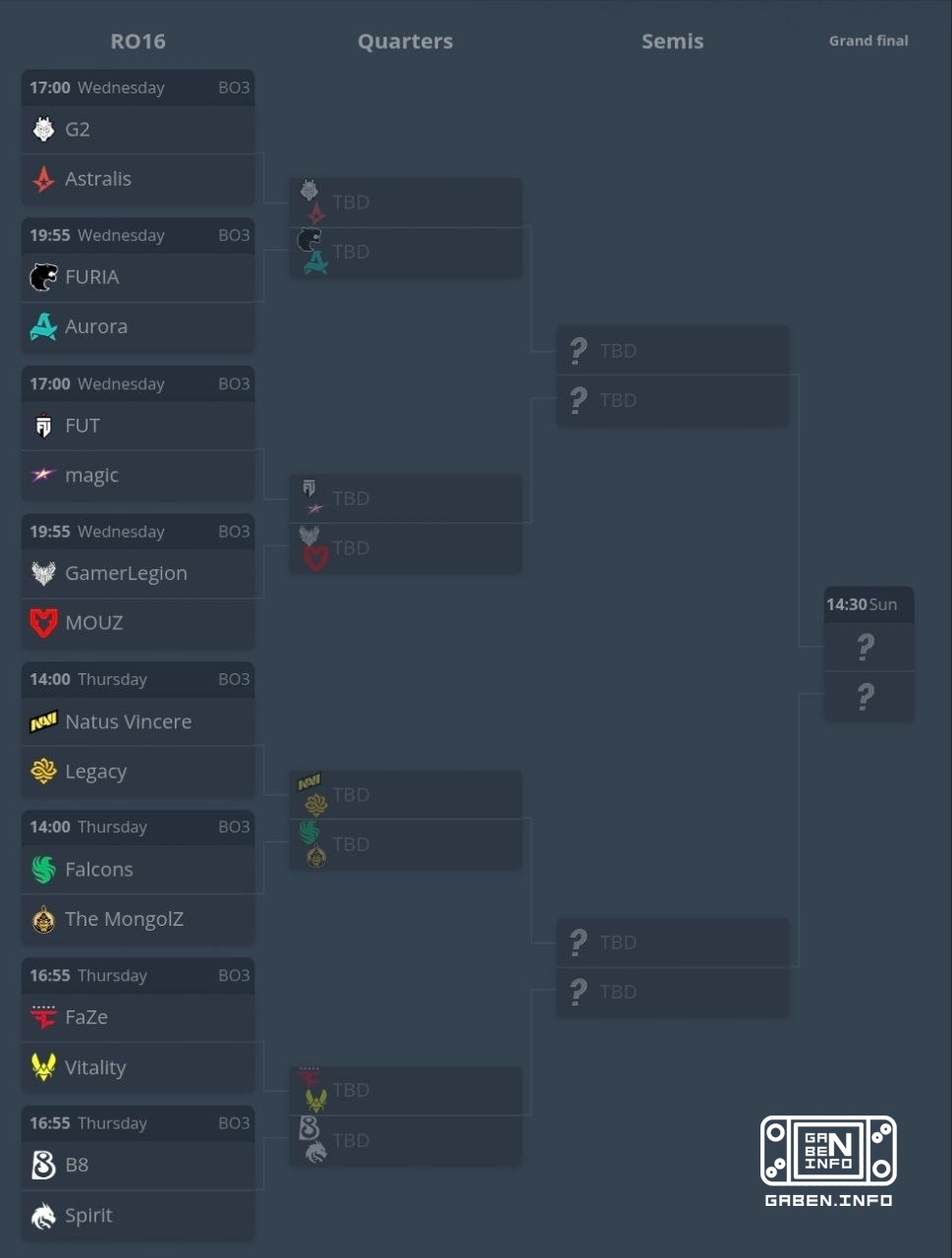 The 2026 EWC playoff series will begin on Wednesday.