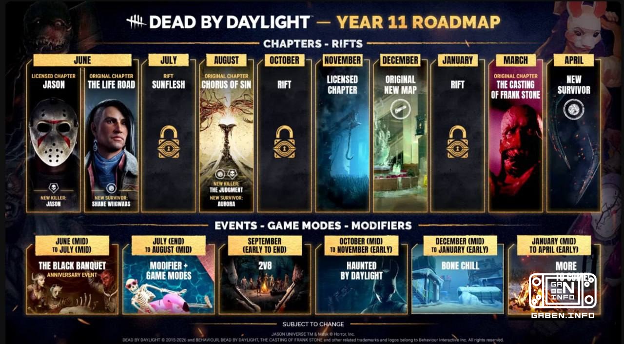 Dead by Daylight حالت 1v1 را اضافه می کند و حالت Zombie + گرافیک به روز می شود توسعه دهندگان برنامه هایی را برای به روز ...