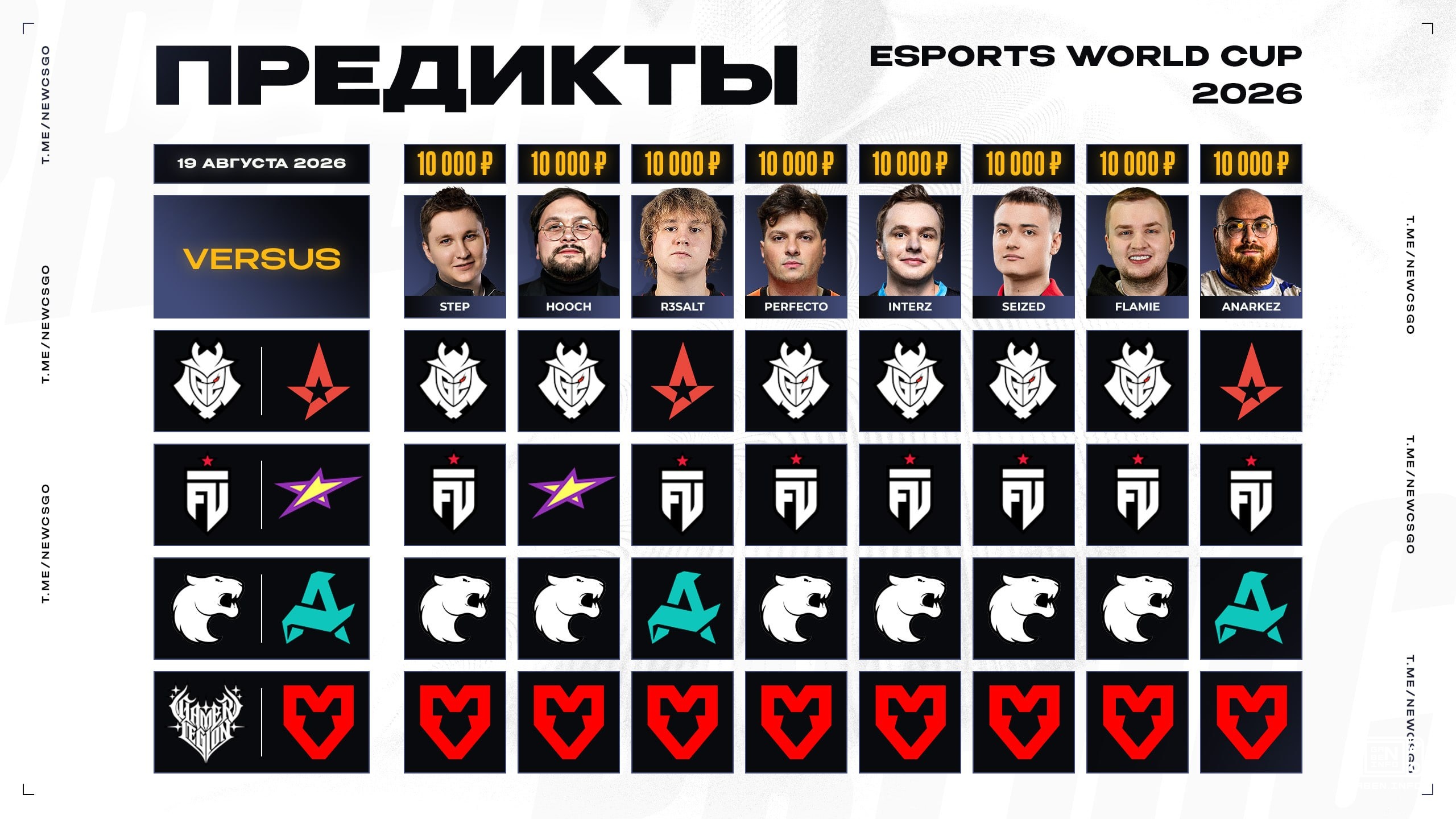🔥 Start a new analyst contest at the EWC 2026 The rules of the contest: participants have a starting balance of 10,000 a...