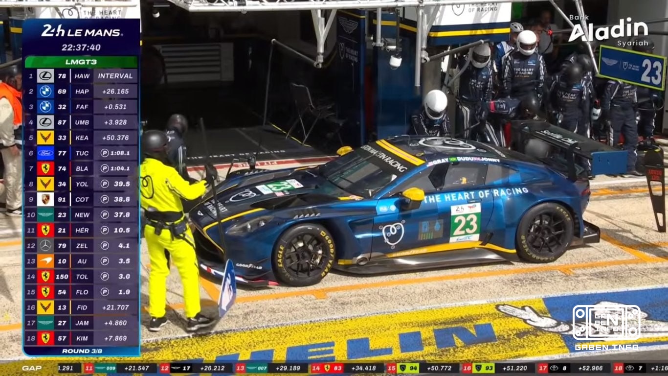 Gabe's son finished the 24 Hours of Le Mans in... third place During the entire race, the crew made 33 pit stops and com...