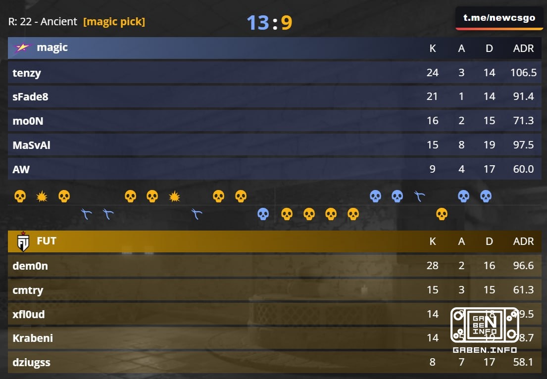 magic in the EWC26 quarterfinal map!