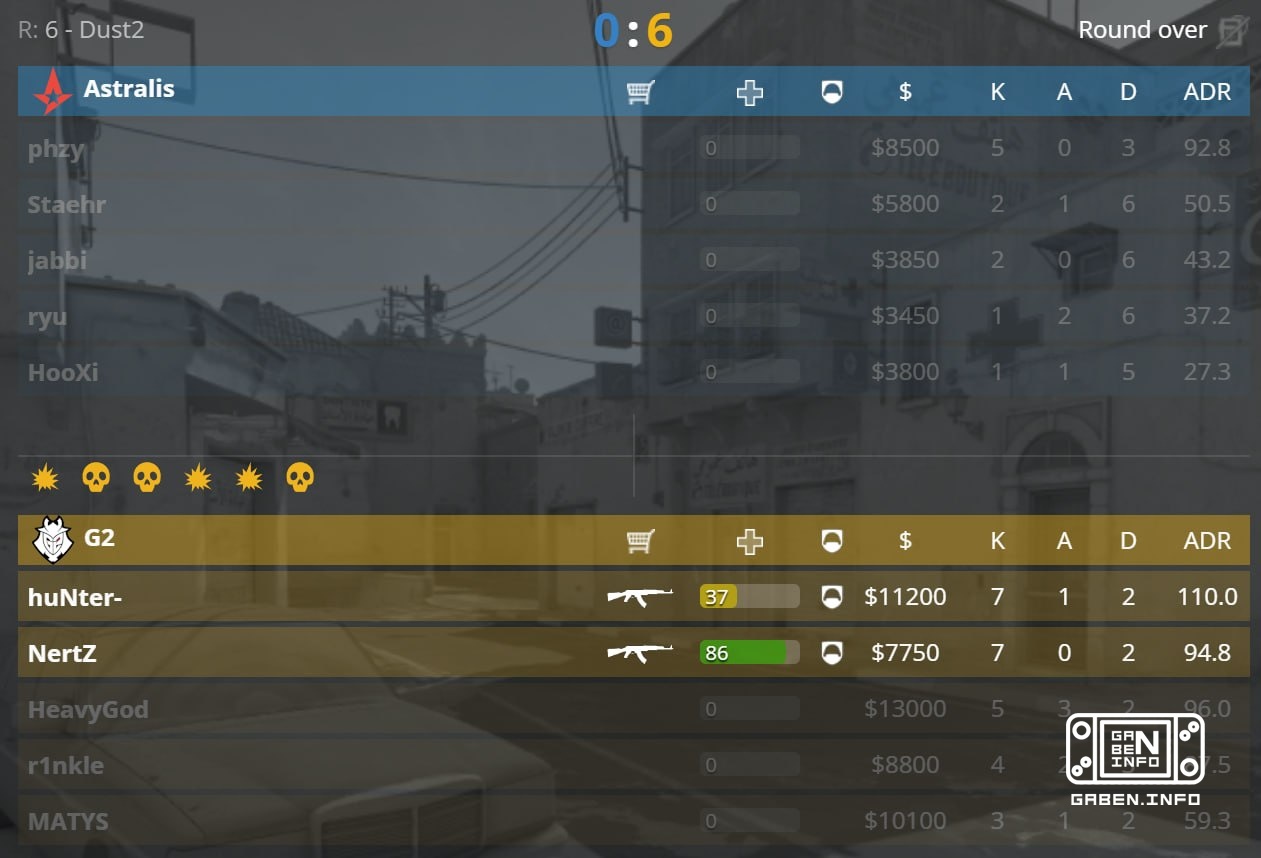 Ancient: 6-0 in favour of Astralis 🇪 Dust2: 6-0 in favour of G2
