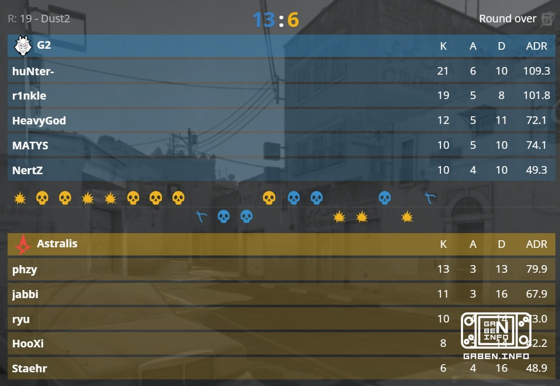 🇪 ️ G2 Esports translates the game to Inferno