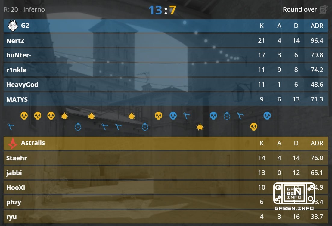 🇪 G2 ESPORTS PROGRESS further ASTRALIS DOMAY
