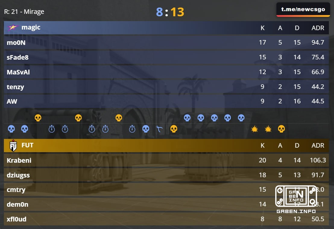 FUT is in the quarterfinals of EWC26!