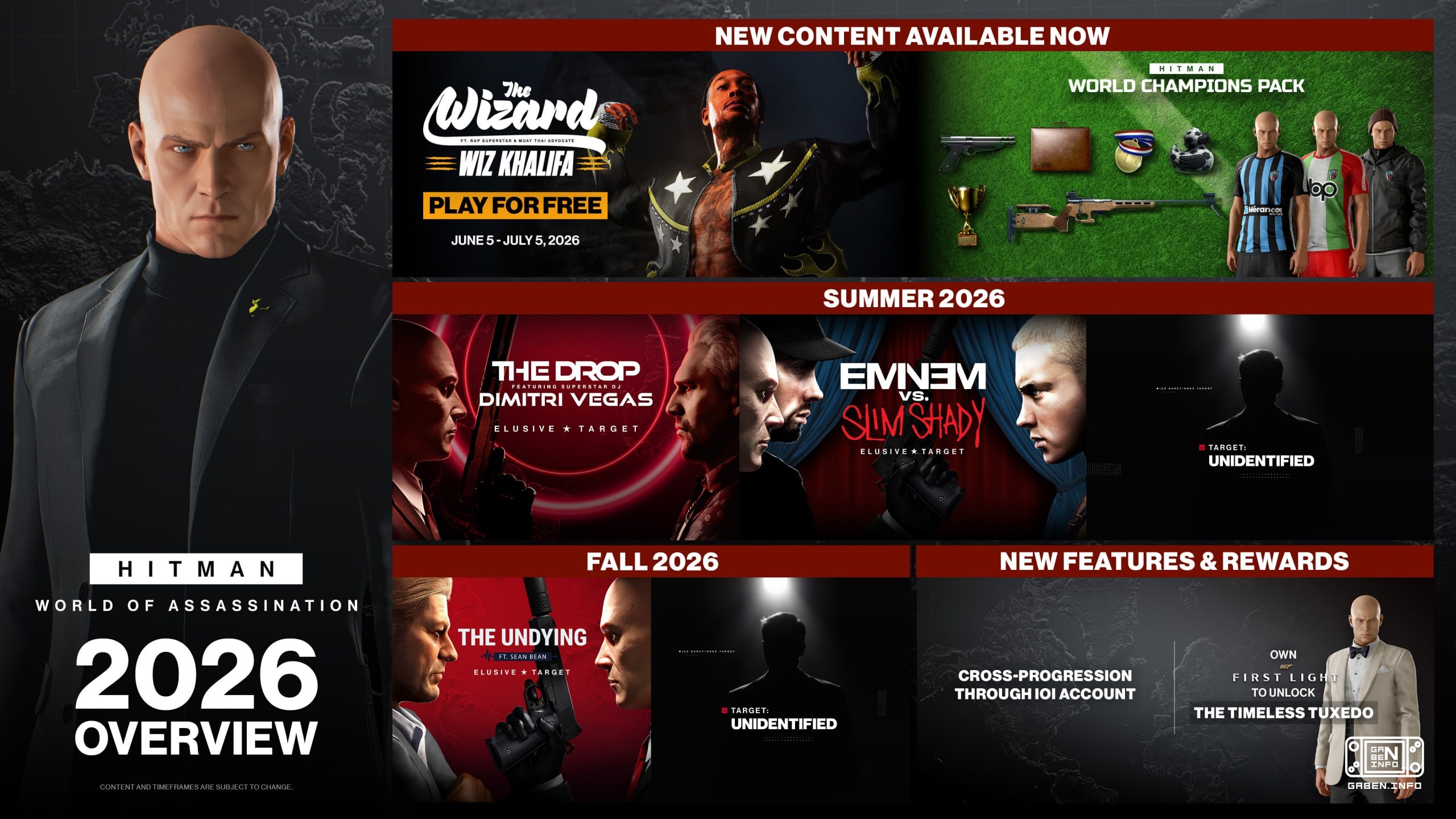 Hitman: Roadmap di sviluppo di World of Assassination per la seconda metà del 2026 In estate sarà possibile uccidere nuo...