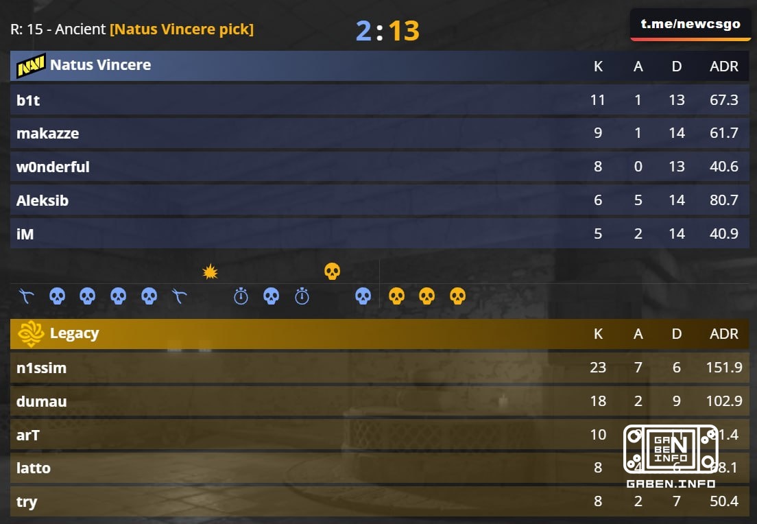 NAVI POKIDAT EWC 2026: LEGACY In the 1/4 finals.
