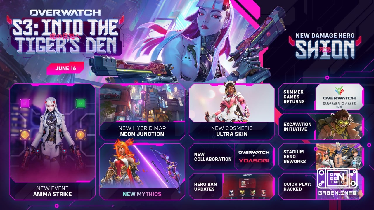 Overwatch began its third season, with the addition of the omnic heroine Siona and the hybrid map “Neon Station”.Until J...