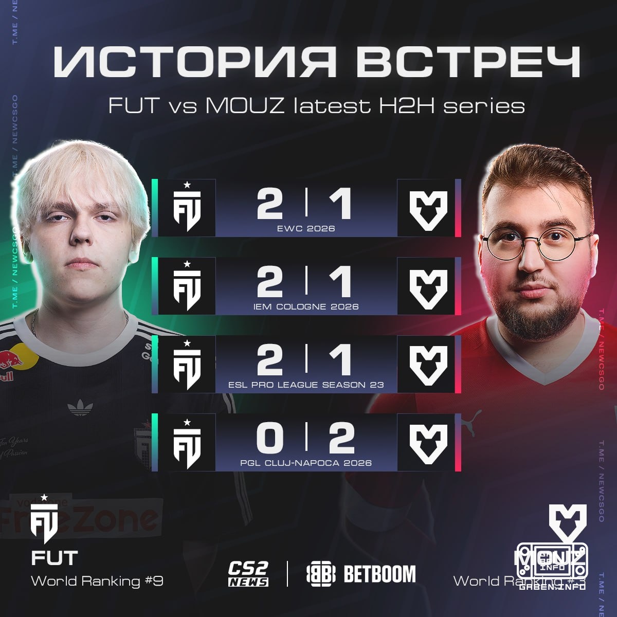 😳 FUT has won three consecutive races over mice, but today it's on the edge of HISTORY.