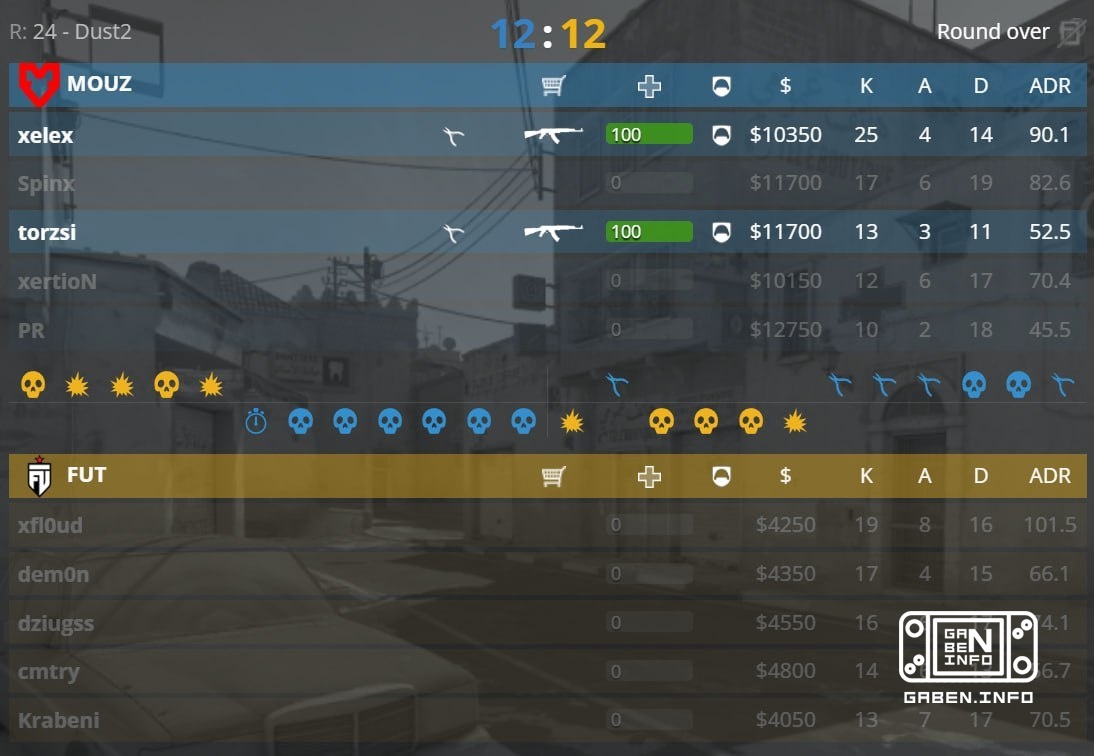 ️ MOUZ KAMBETCHAT with 6-12 Watch the match live