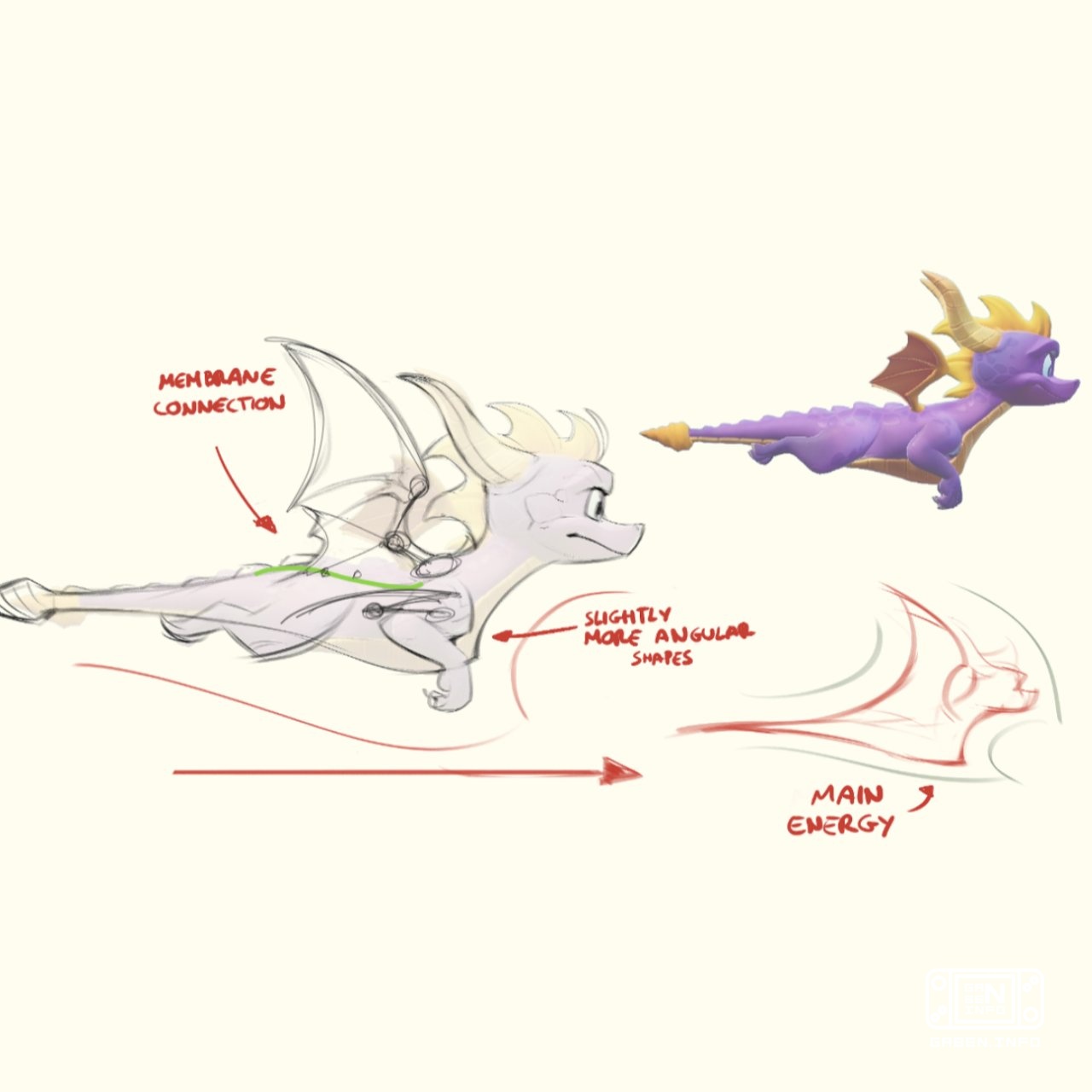 Toys For Bob поделилась новыми эскизами дракончика Spyro Среди референсов даже затесался культовый мультсериал Batman Be...