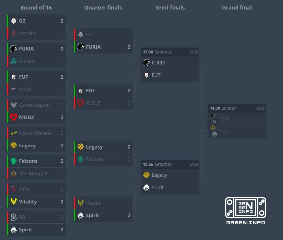Play-offs after the quarter-finals Pick the skins on CS.MONEY.
