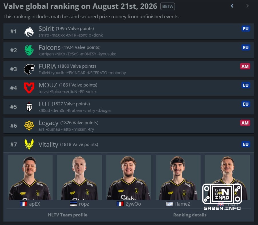 🇪 VITALITY TOP 7 command of the world.
