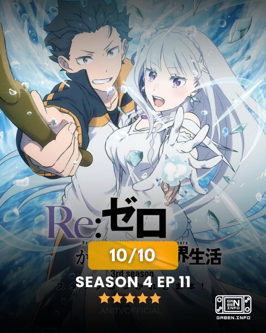 Tenemos un nuevo récord de anime: el episodio 11 de la temporada 4 de Re:Zero recibió la calificación máxima en IMDb: ti...