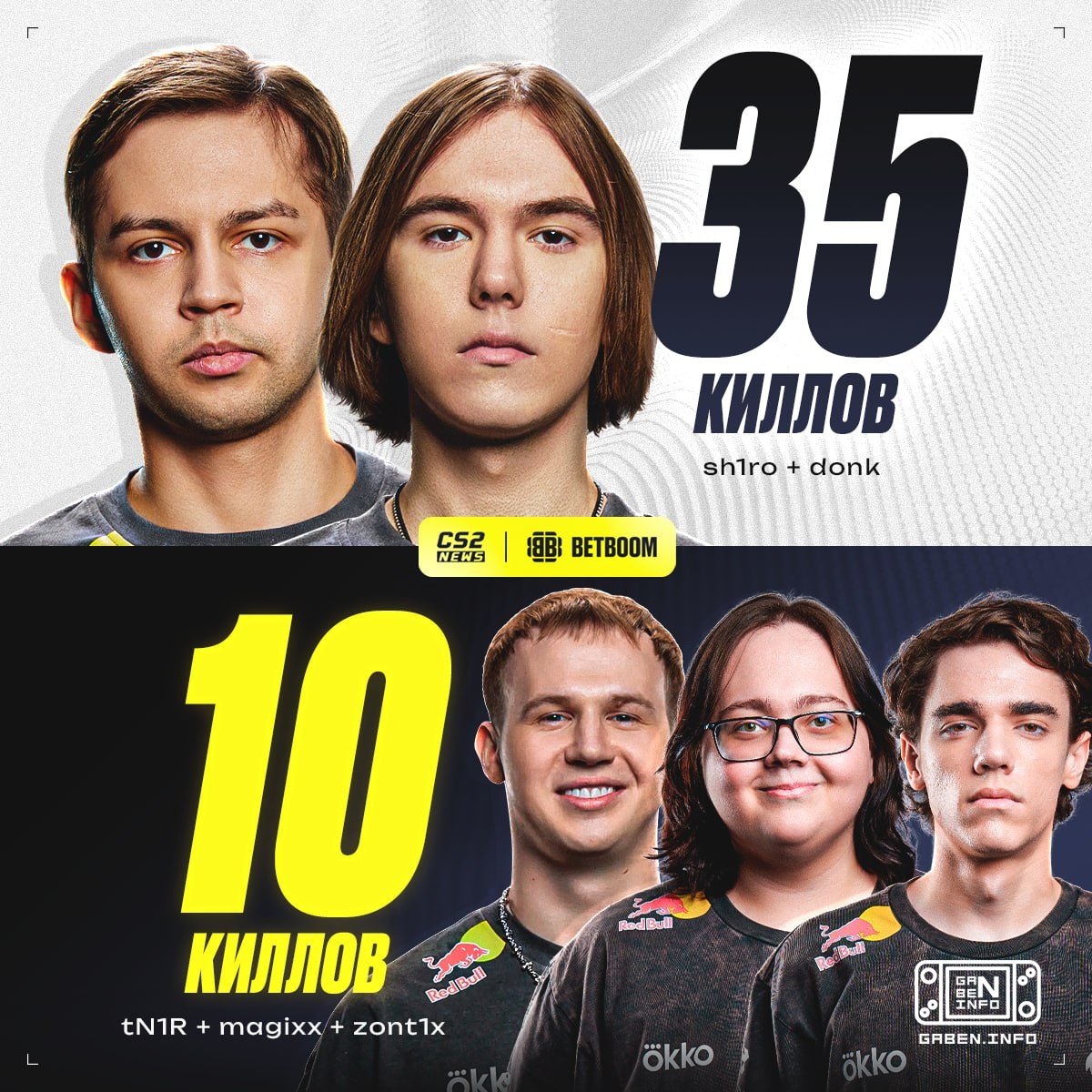 Donk and sh1ro are in the prime today... pick up the skins on CS.MONEY.