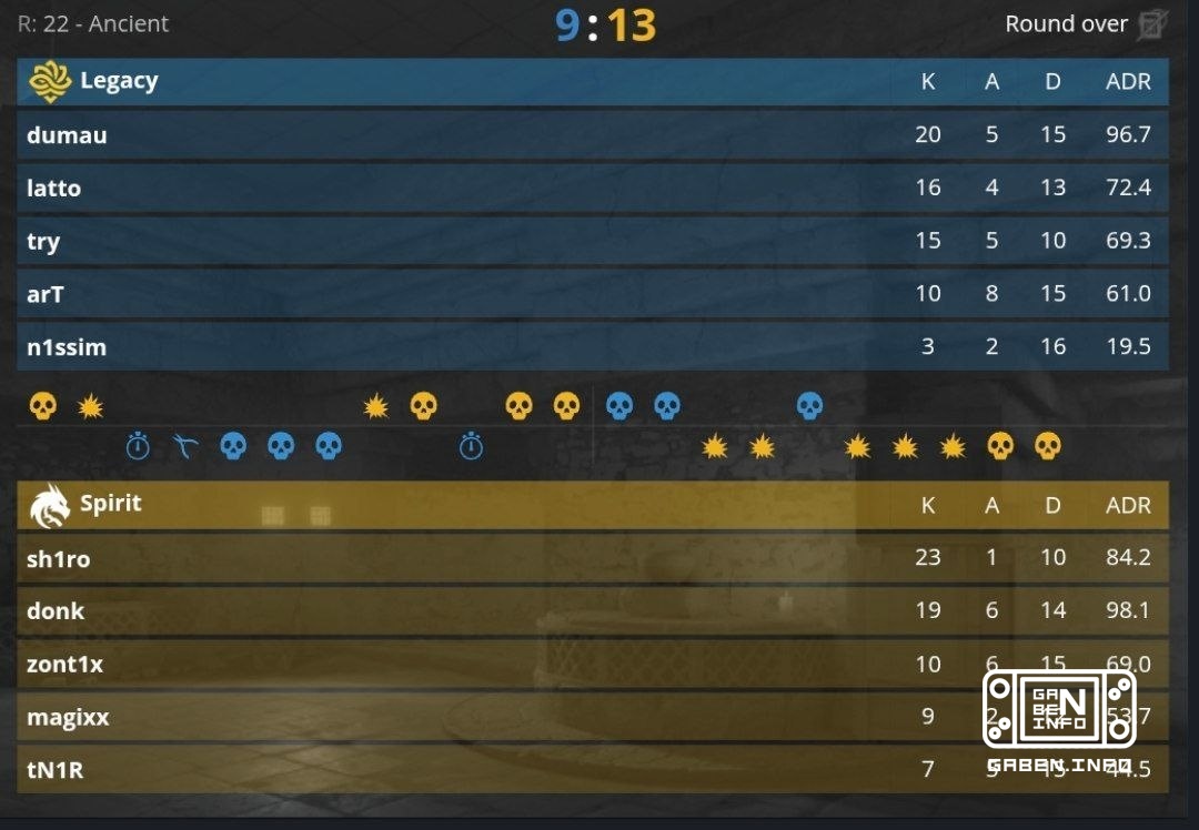 Spirit reach the 2026 EWC finals by beating Legacy 2-0! Counter-Strike