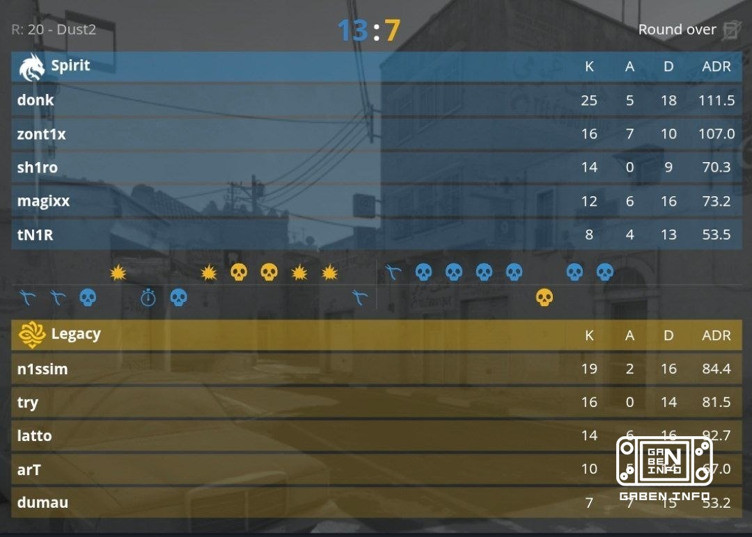 Spirit reach the 2026 EWC finals by beating Legacy 2-0! Counter-Strike
