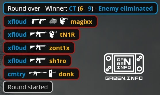 xfl0ud made two quadrants against incomplete battles and went into the unconditional leaders of the map
