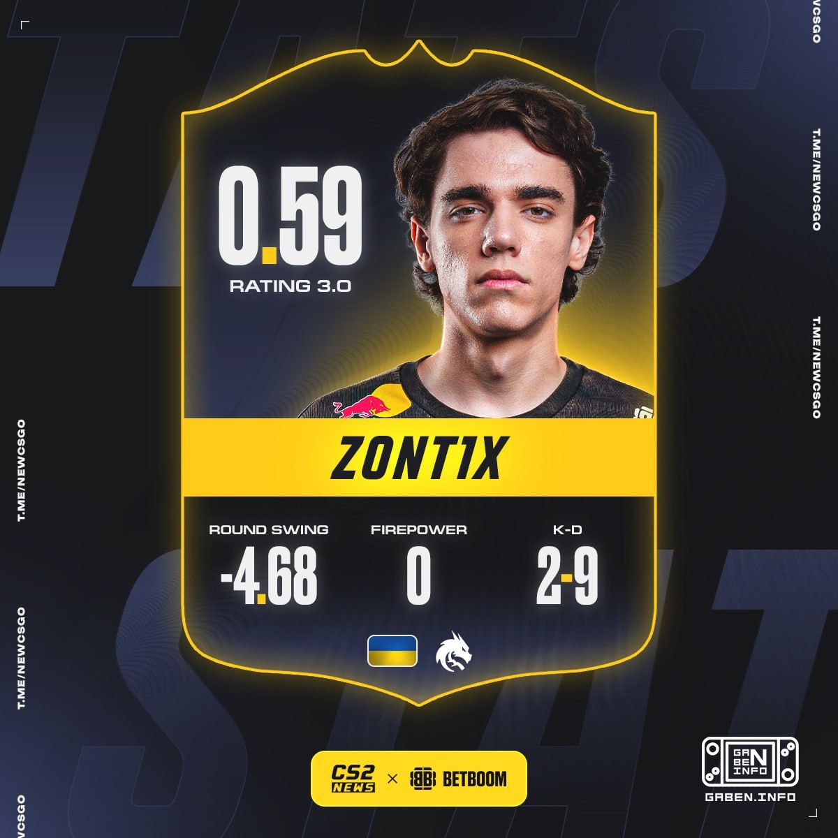 slont1x in SOLO helped FUT win the defense.