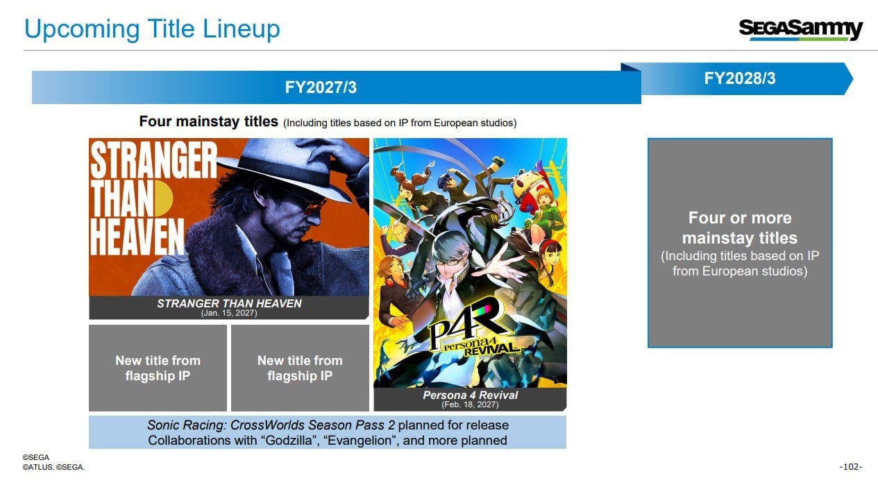 SEGA bu mali yılda 4 yeni oyun yayınlayacak. 31 Mart 2027'ye kadar Stranger Than Heaven, Persona 4 Revival ve SEGA'nın a...