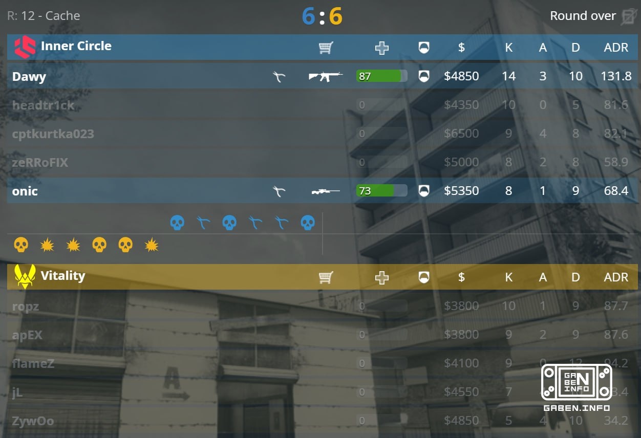 🗣🗣 Vitality 6:0 — Vitality 6:6