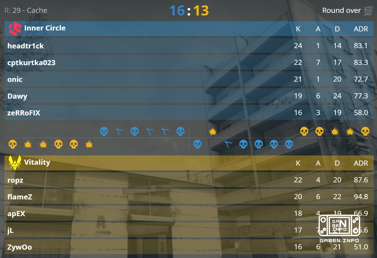 ❗️ 😳 💀 😱 VITALITY ПРОИГРЫВАЮТ 0:2 ПРОТИВ Inner Circle