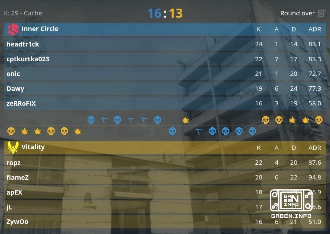Vitality отлетают от Inner Circle (топ-34) со счетом 0:2. 🏆 Counter-Strike
