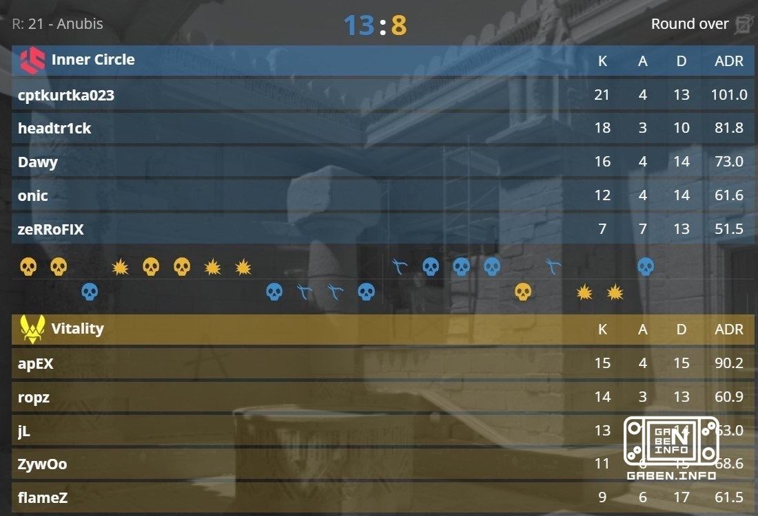 Vitality отлетают от Inner Circle (топ-34) со счетом 0:2. 🏆 Counter-Strike