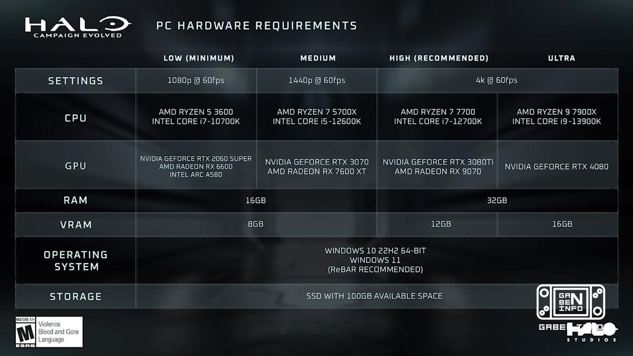 Halo: Campaign Evolved System Requirements • Unlimited frame rate • Upscaling DLSS, FSR, XeSS and TSR • Latency reductio...