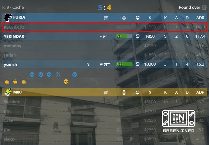 😳 Kayke in unreal form Brazilian goes 4 K/D. Pick the skins on CS.MONEY. Paint your game!