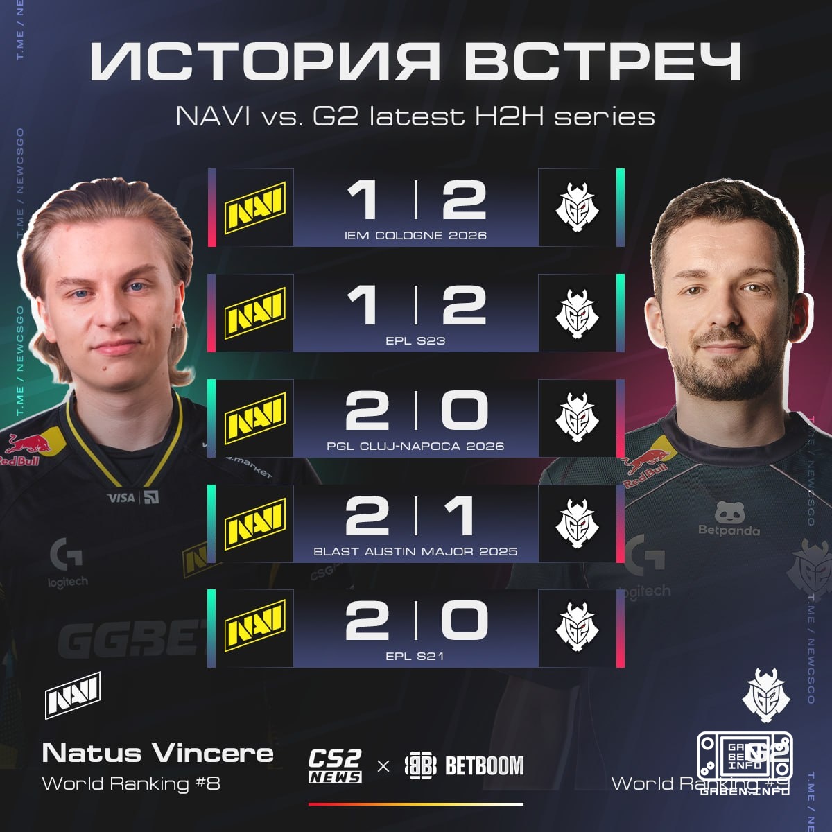 La situación entre NAVI y G2 es parecida a la situación entre Falcons y Legacy hasta ayer. ➡️ Uno de los equipos de repe...