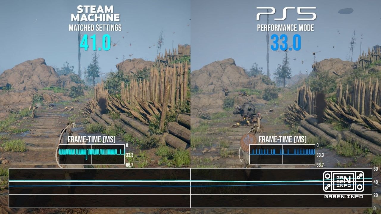 >Premiers tests de Steam Machine et comparaison avec PS5 - avec des paramètres graphiques similaires. En moyenne, l'appa...