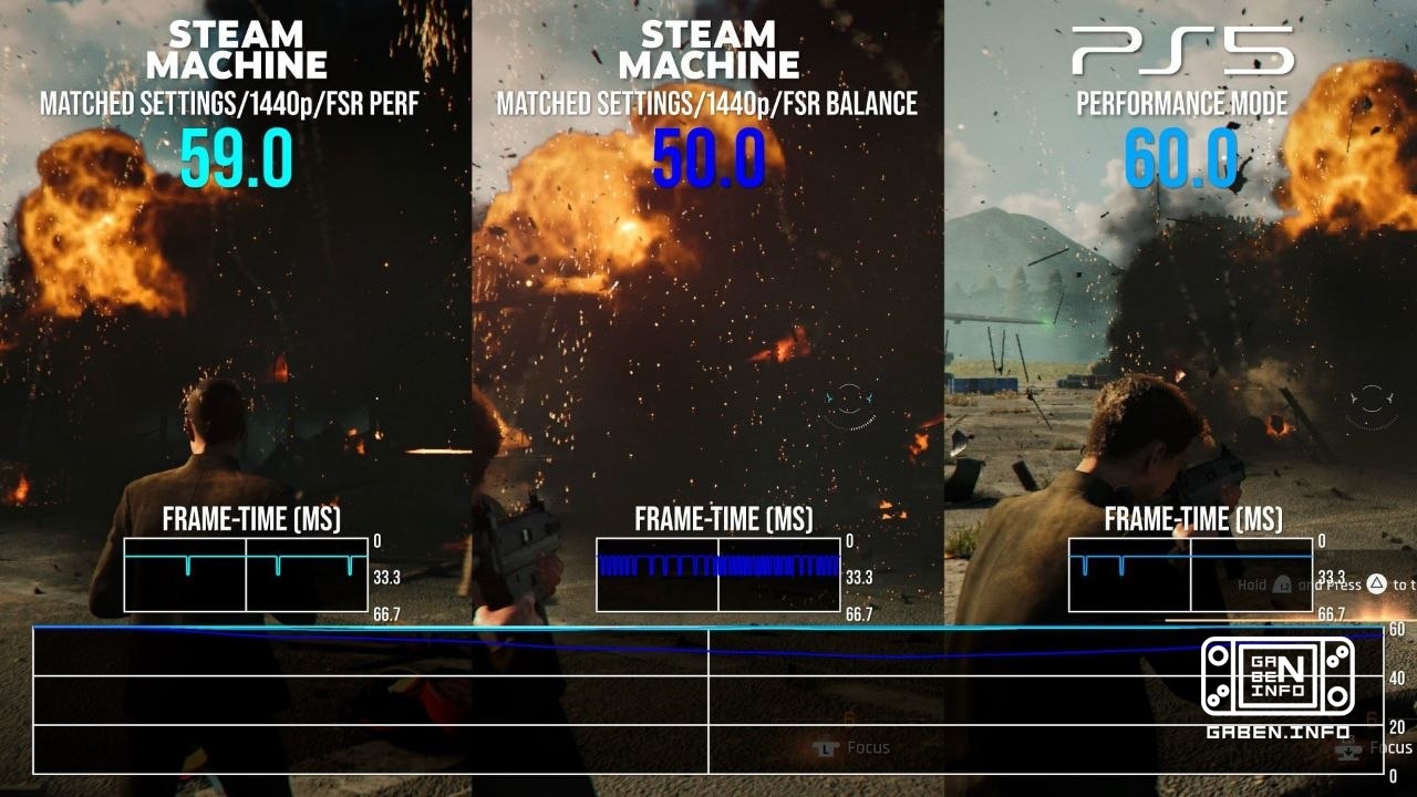 >Premiers tests de Steam Machine et comparaison avec PS5 - avec des paramètres graphiques similaires. En moyenne, l'appa...