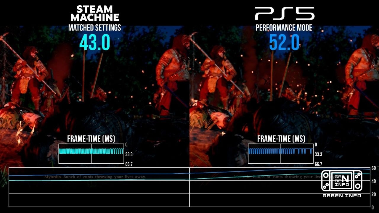 >Premiers tests de Steam Machine et comparaison avec PS5 - avec des paramètres graphiques similaires. En moyenne, l'appa...