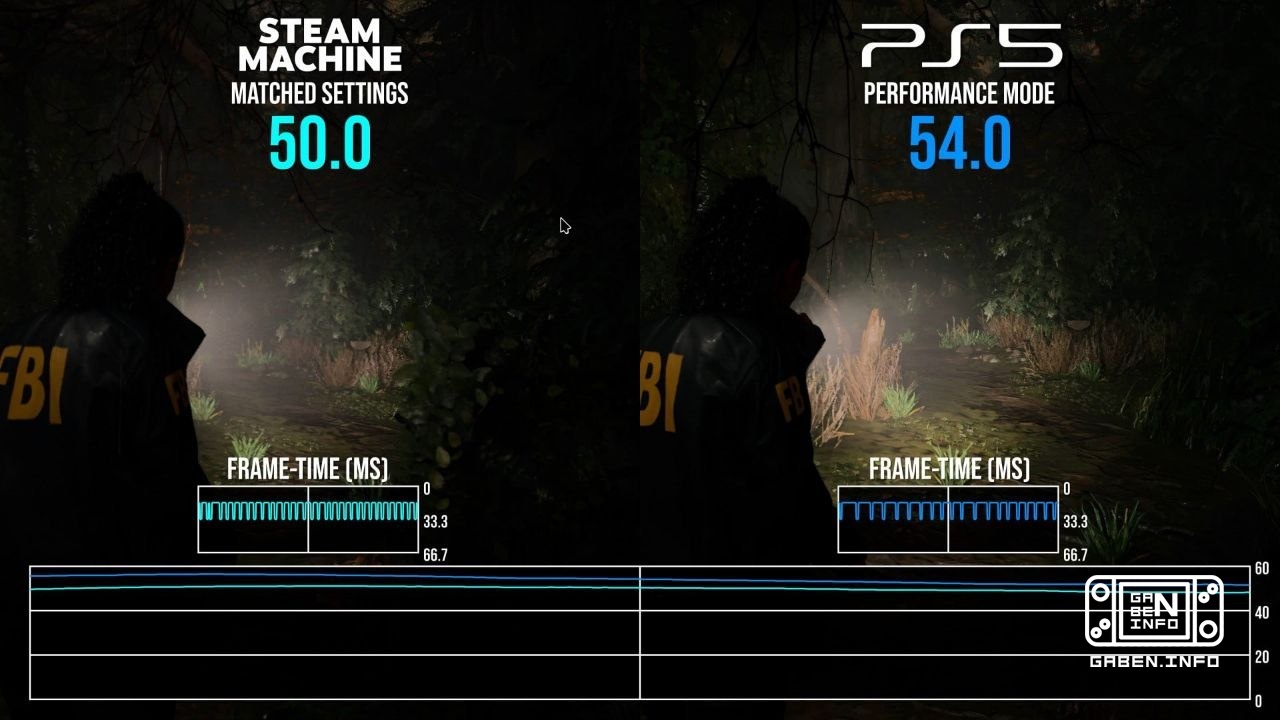 >Premiers tests de Steam Machine et comparaison avec PS5 - avec des paramètres graphiques similaires. En moyenne, l'appa...