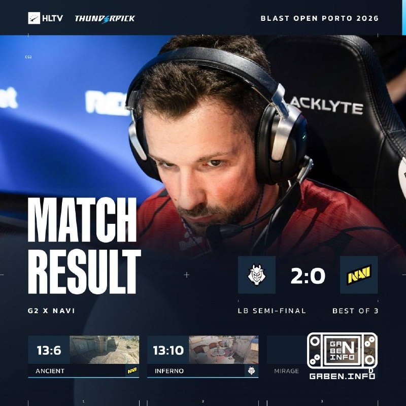 🇪🇺 G2 выбивают 🇪🇺 NaVi с Blast Open Porto.