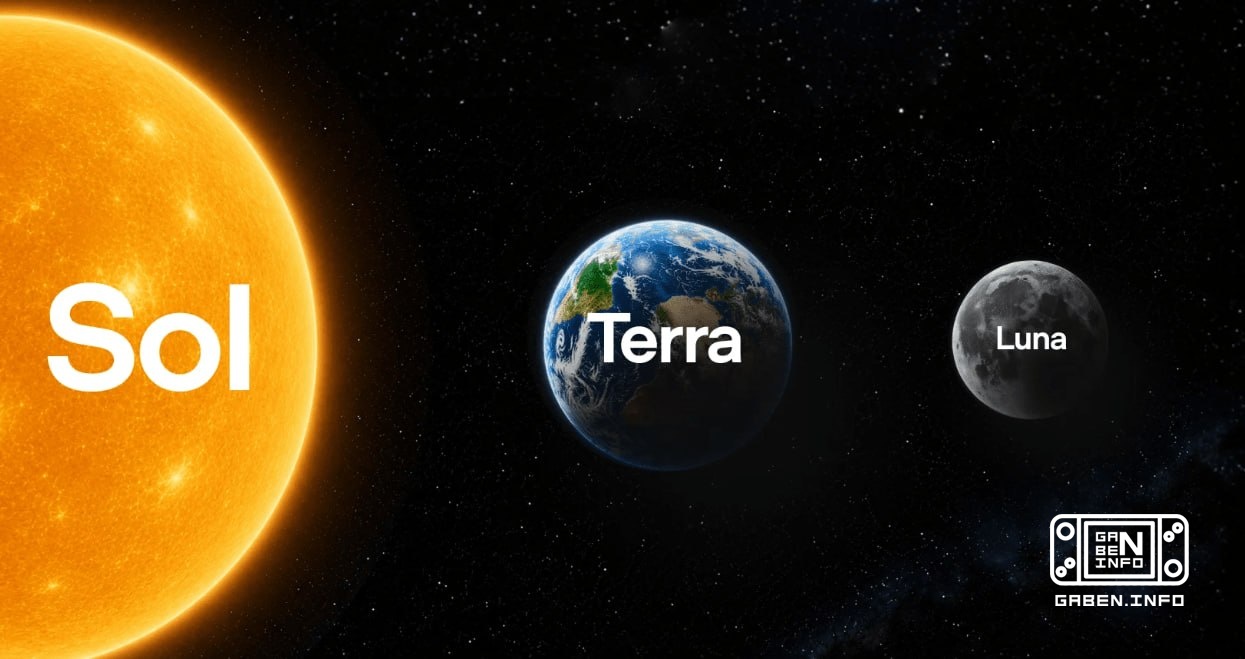 OpenAI introduced GPT-5.6 models - the flagship Sol, the “balanced” for everyday work Terra, and the “fast and affordabl...