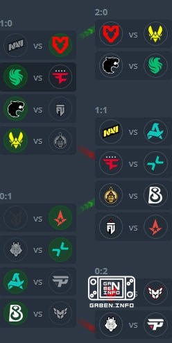 Yesterday's results, as well as the schedule of today's matches at PGL CLUJ-NAPOCA 2026: 11:00 — NaVi vs Aurora 11:00 — ...