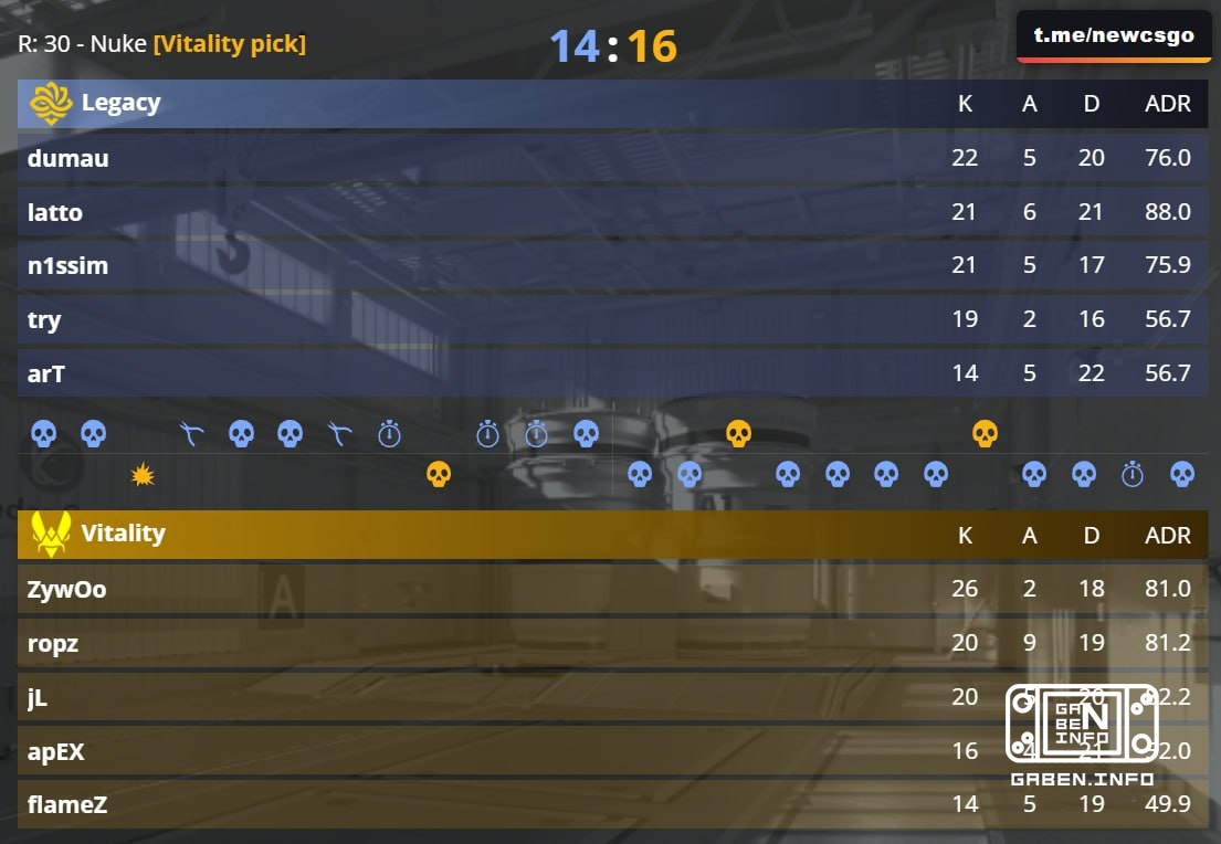 🇫🇷 Vitality повторяют легендарный камбек на 🇺🇸 Nuke!